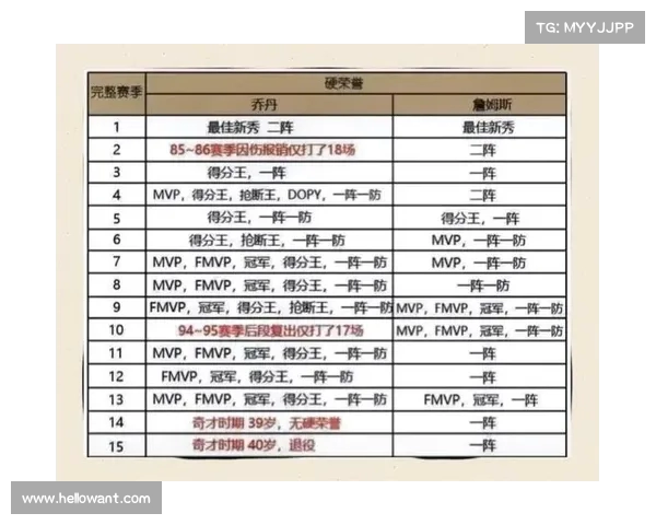 NBA球队荣誉历史回顾与传奇时刻解析 影响力排名及重要成就展示